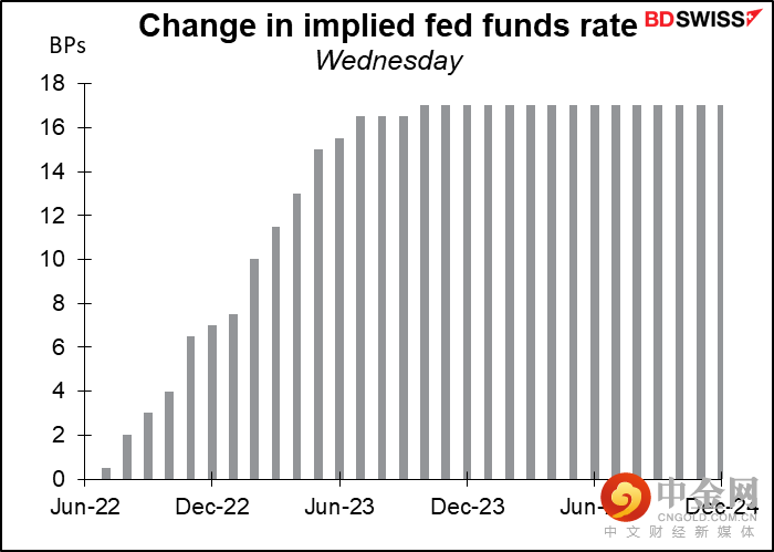 220602-Daily-image10.png 220602-Daily-image10.png