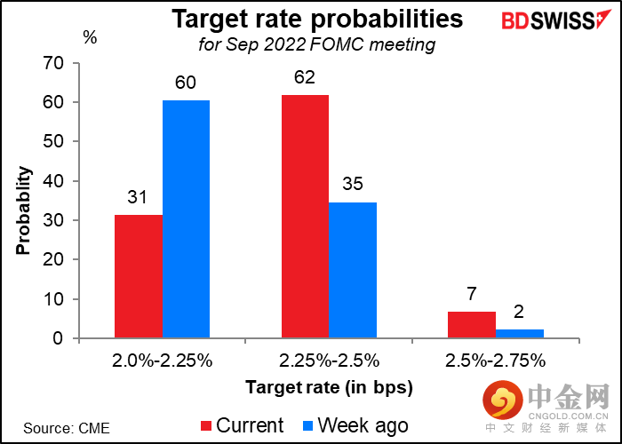 220602-Daily-image11.png 220602-Daily-image11.png