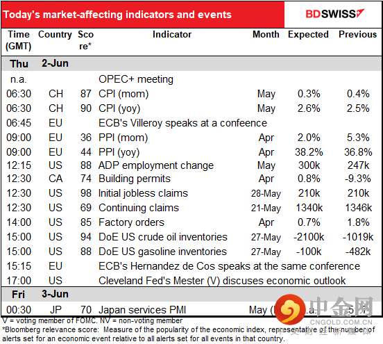 220602-Daily-image12.png 220602-Daily-image12.png