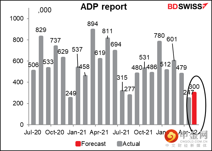 220602-Daily-image15.png 220602-Daily-image15.png
