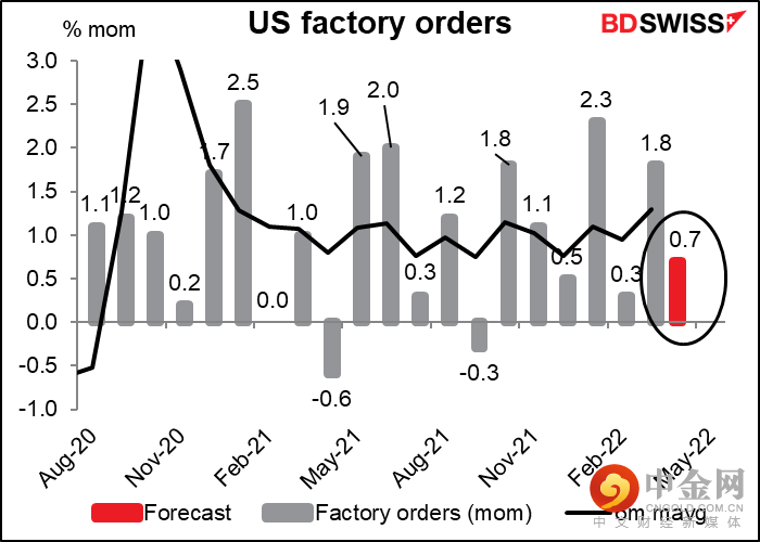 220602-Daily-image21.png 220602-Daily-image21.png