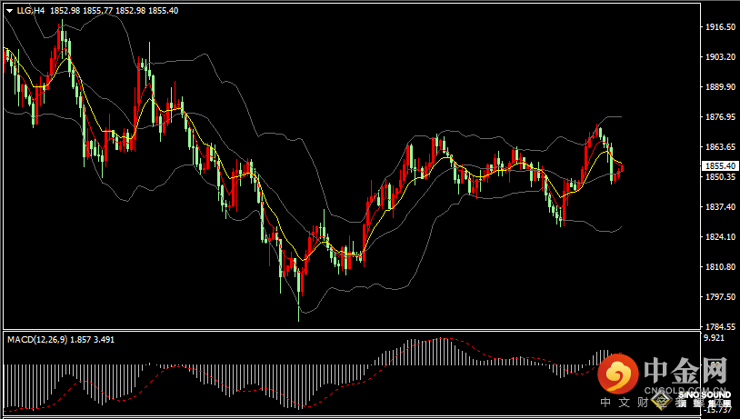 汉声张新才:[6月6日早评]非农强劲提振美元加息预期，上周五现货黄金下跌0.95%