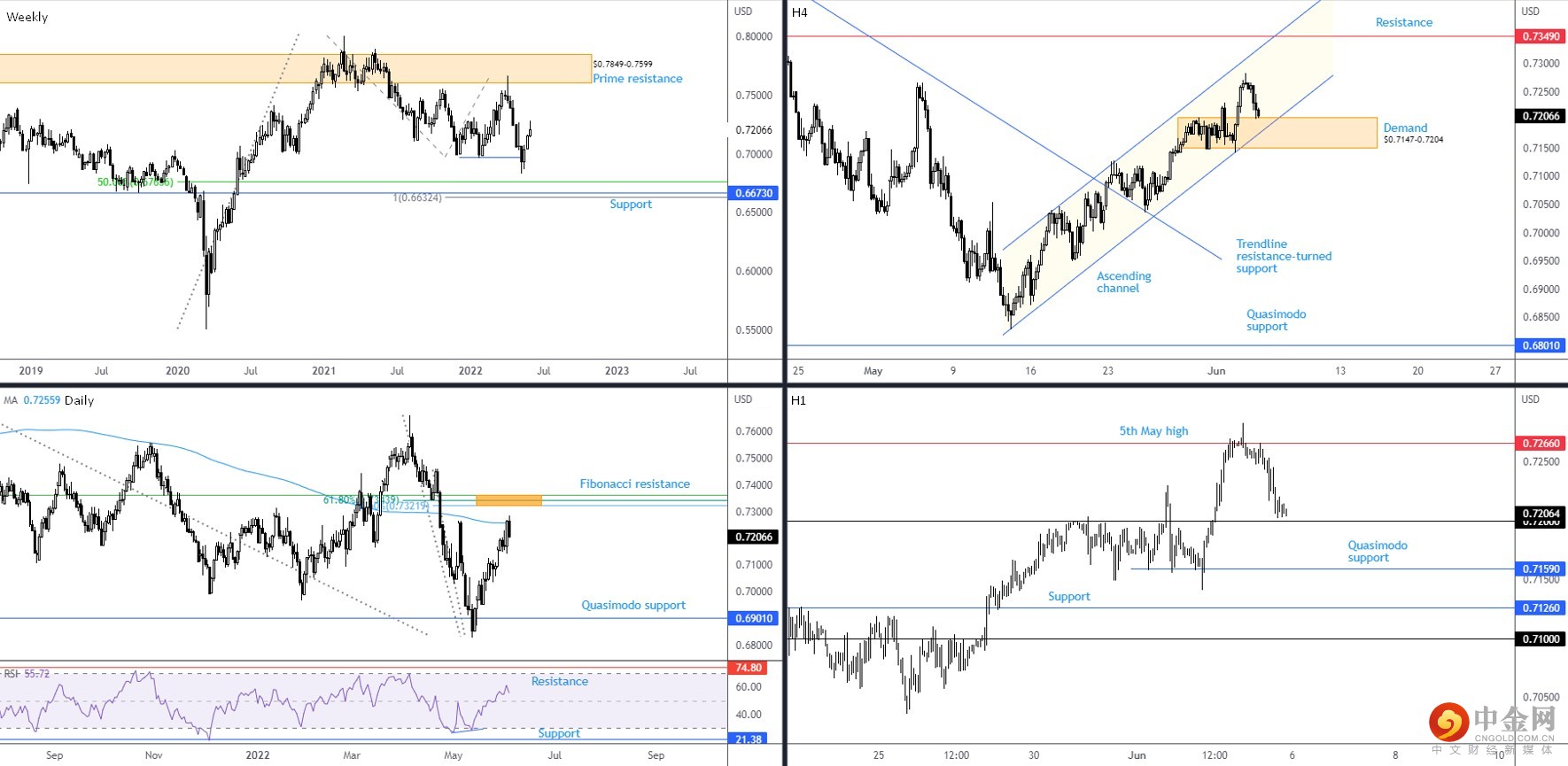 AUDUSD 
