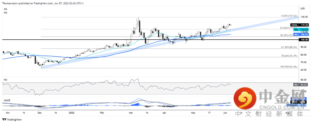 crude 