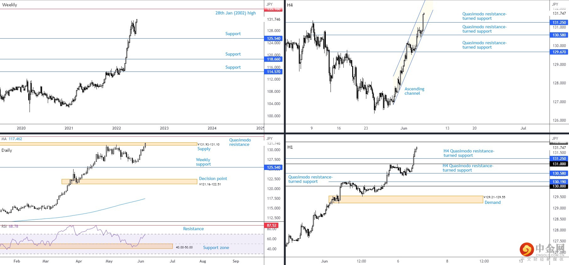 USDJPY 