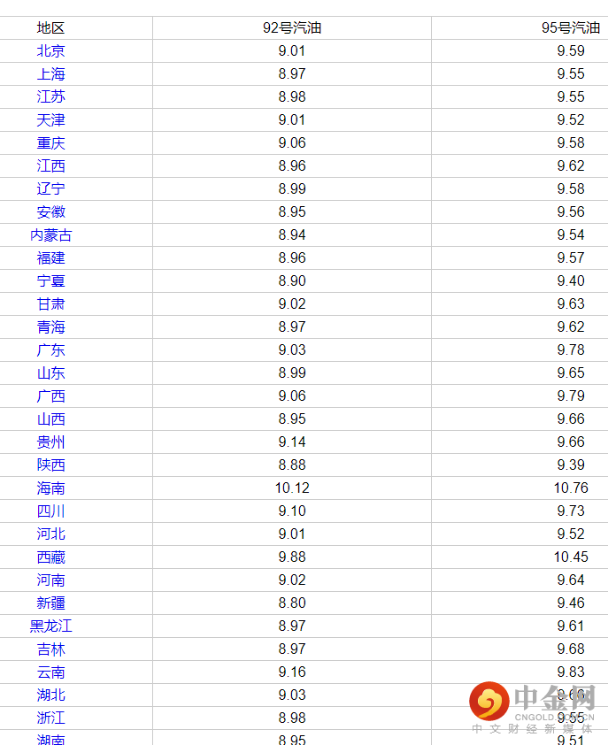 油价调整最新消息：油价上涨倒计时6天，为今年第12轮上调