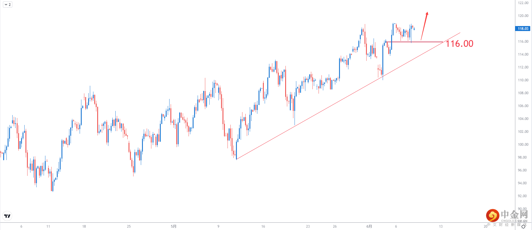 USOIL.png