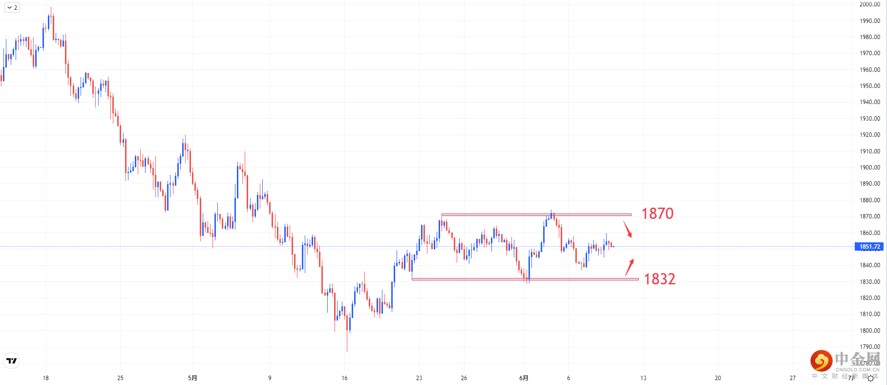 XAUUSD.png