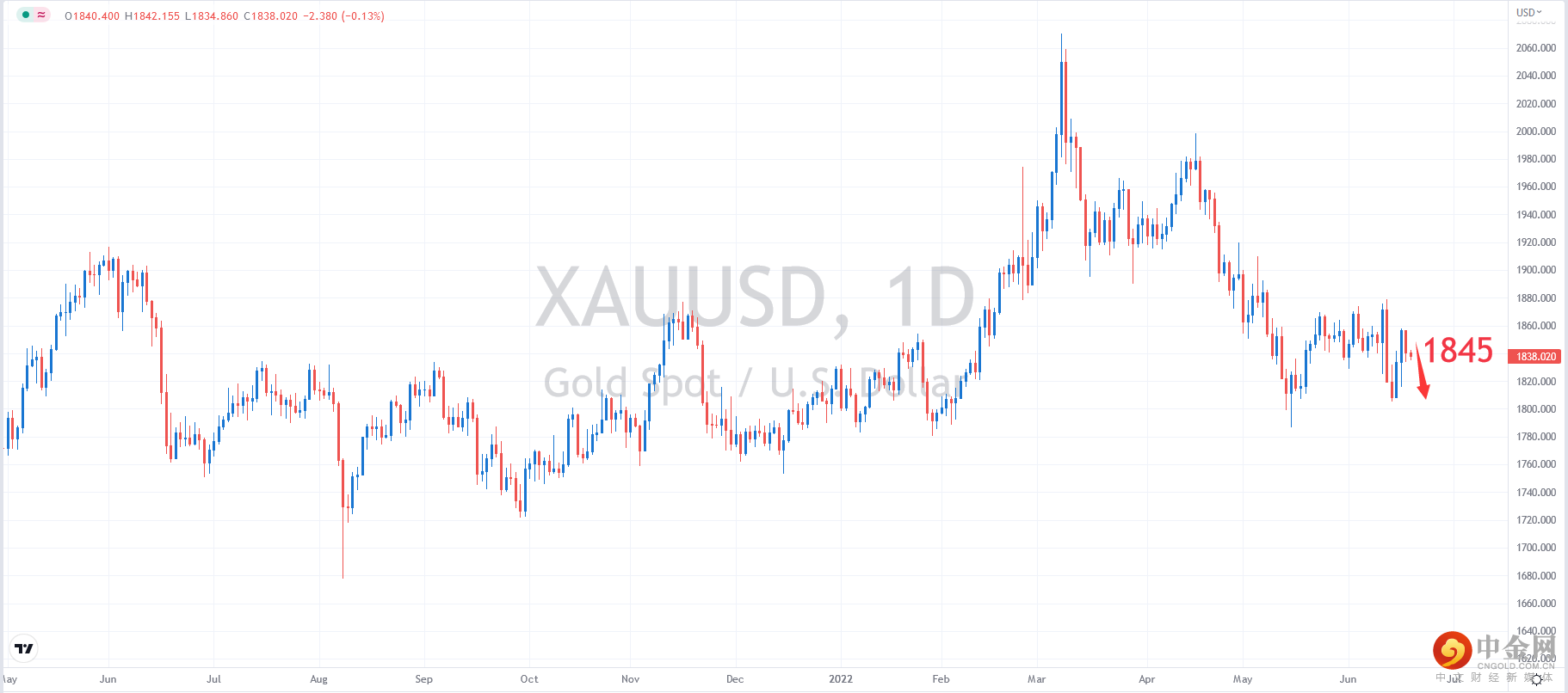 XAUUSD.png