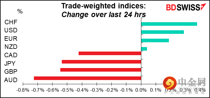 220620-Daily-image1.png 220620-Daily-image1.png