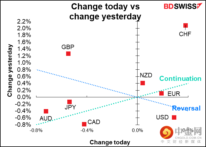 220620-Daily-image2.png 220620-Daily-image2.png
