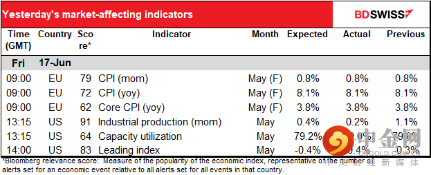 220620-Daily-image3.png 220620-Daily-image3.png