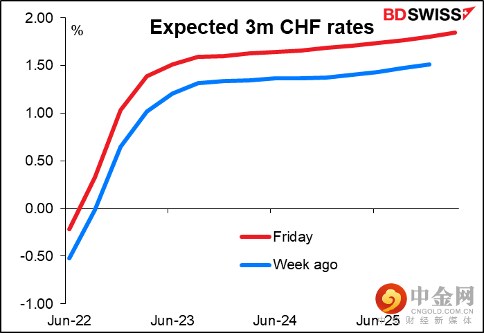 220620-Daily-image4.png 220620-Daily-image4.png
