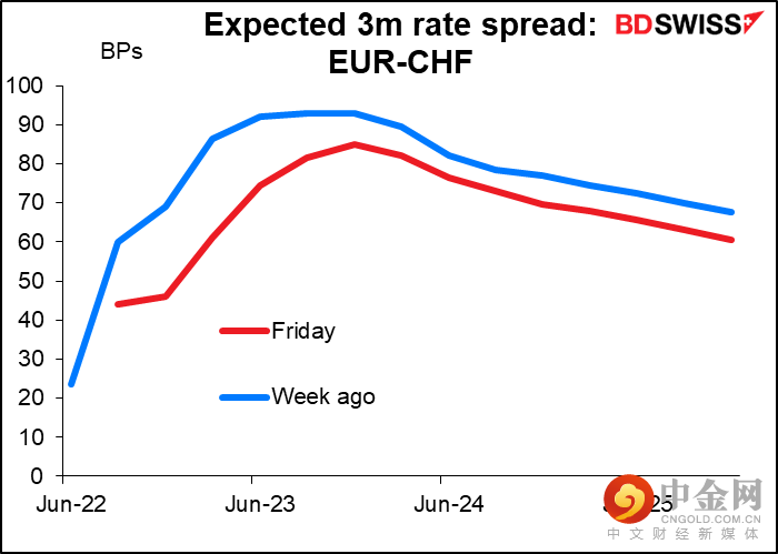 220620-Daily-image5.png 220620-Daily-image5.png