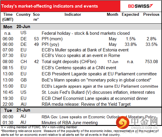 220620-Daily-image11.png 220620-Daily-image11.png