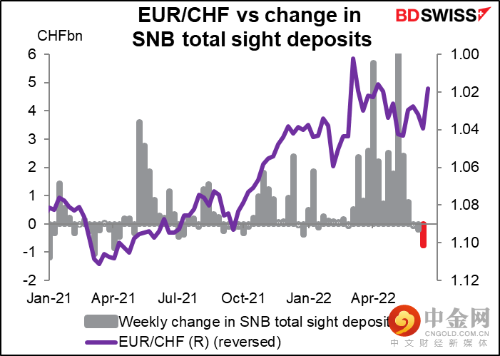 220620-Daily-image13.png 220620-Daily-image13.png