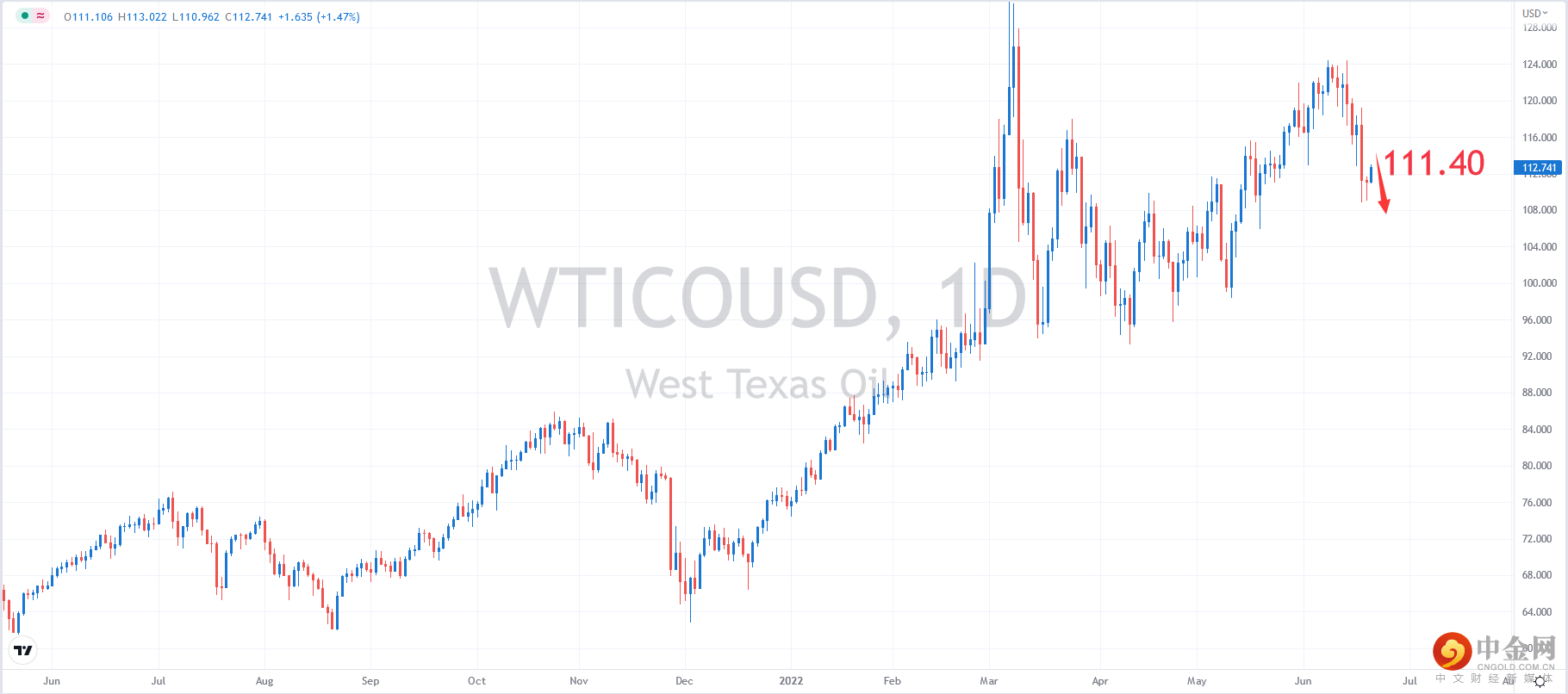 USOIL.png