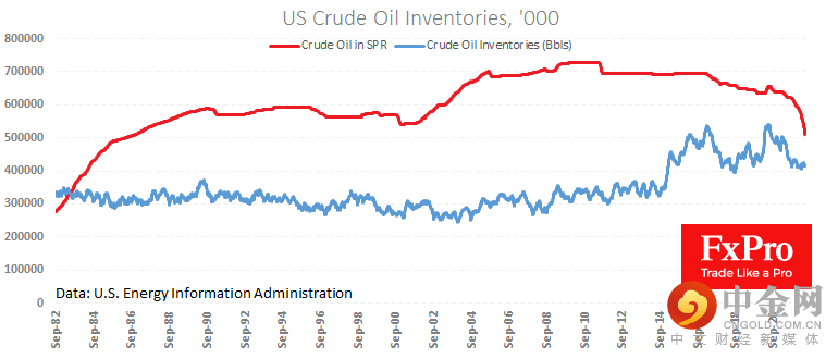 us_crudeoil-inventories_220620.png