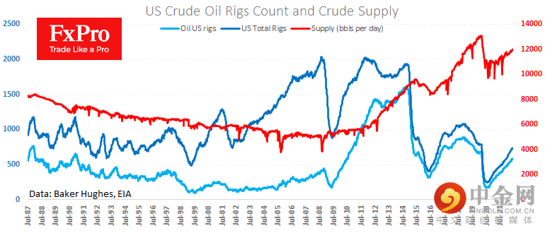us_crudeoil-supply_220620.png