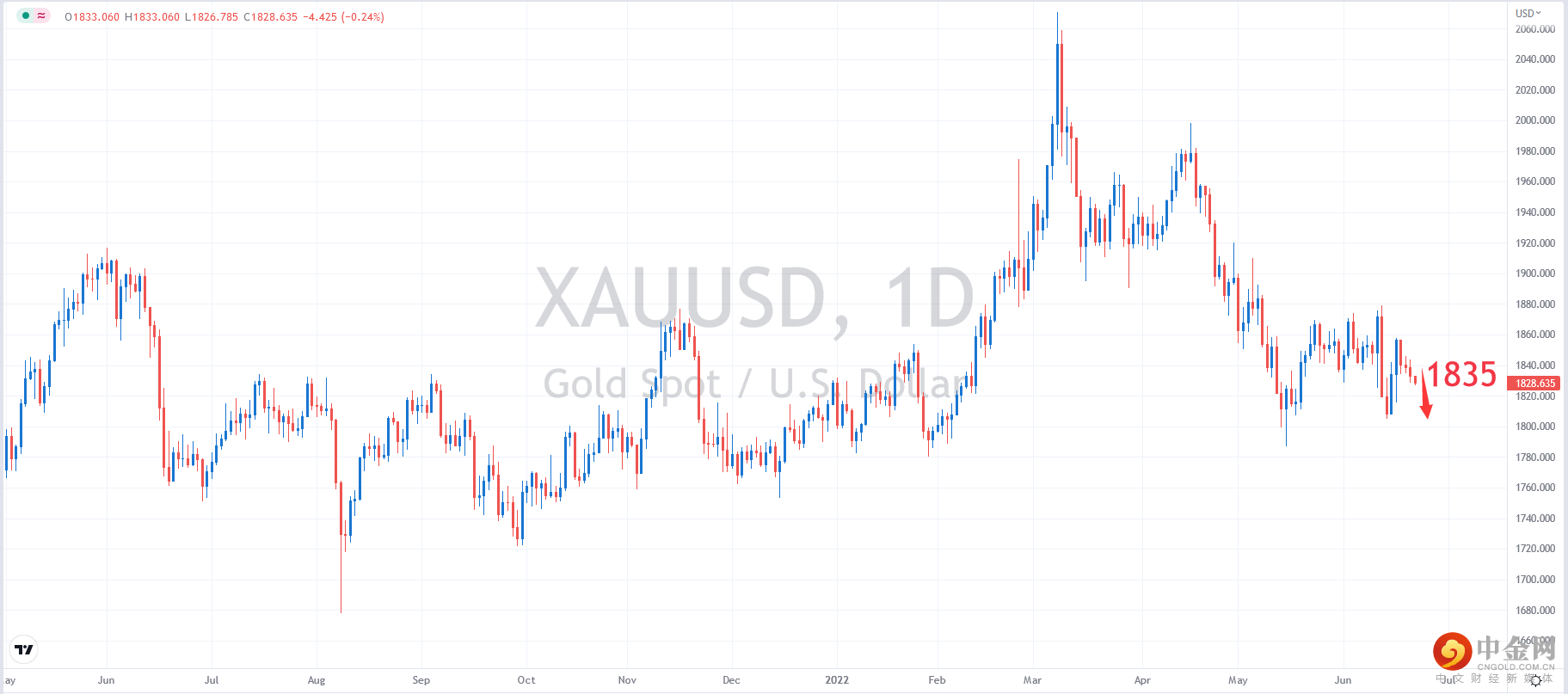 XAUUSD.png