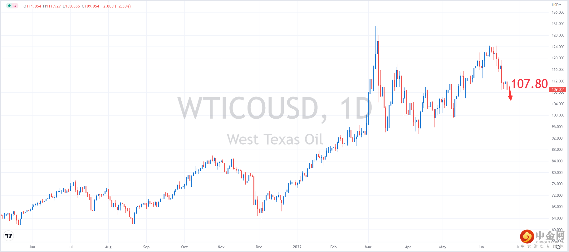 USOIL.png