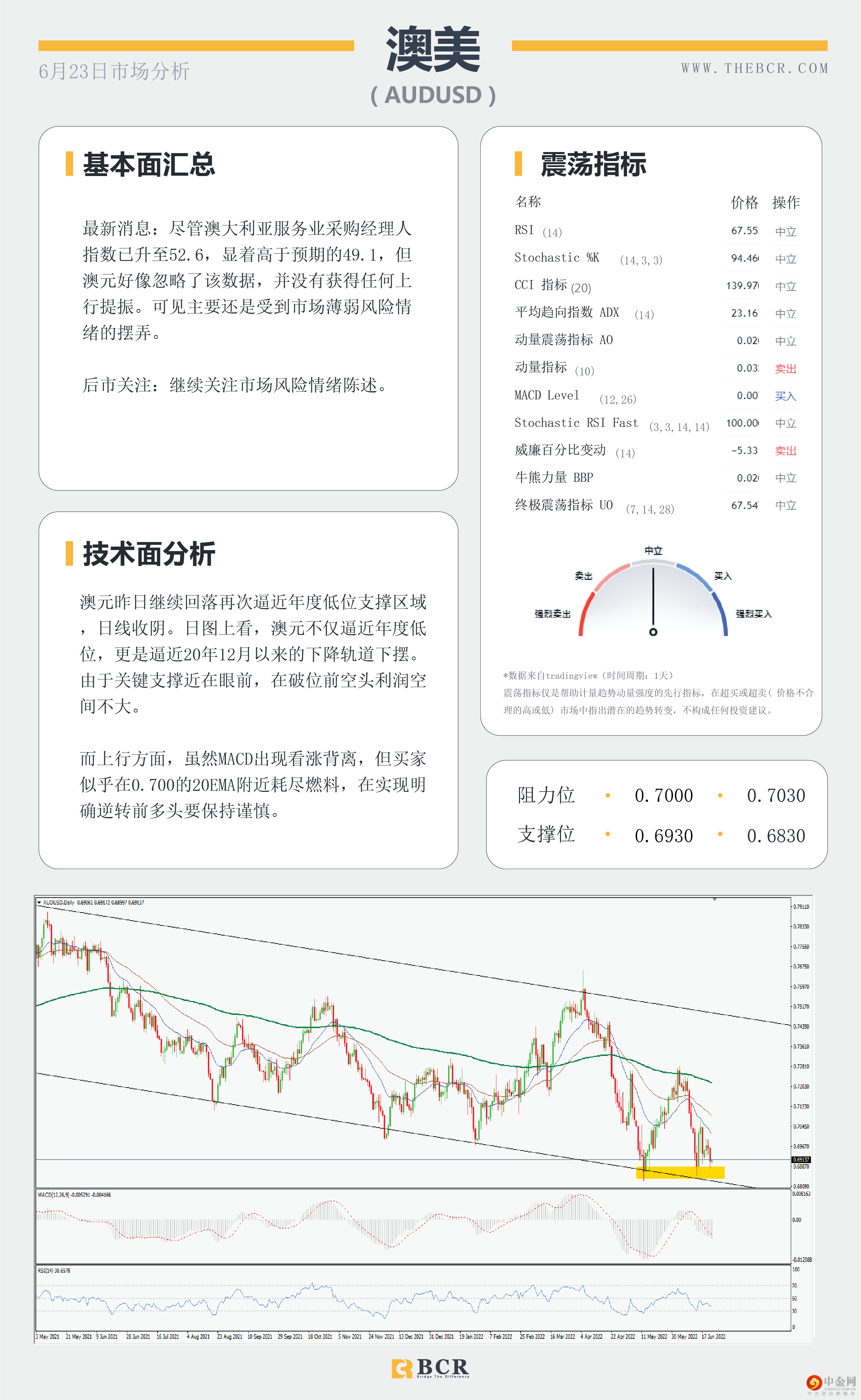 美日多头短线受阻 