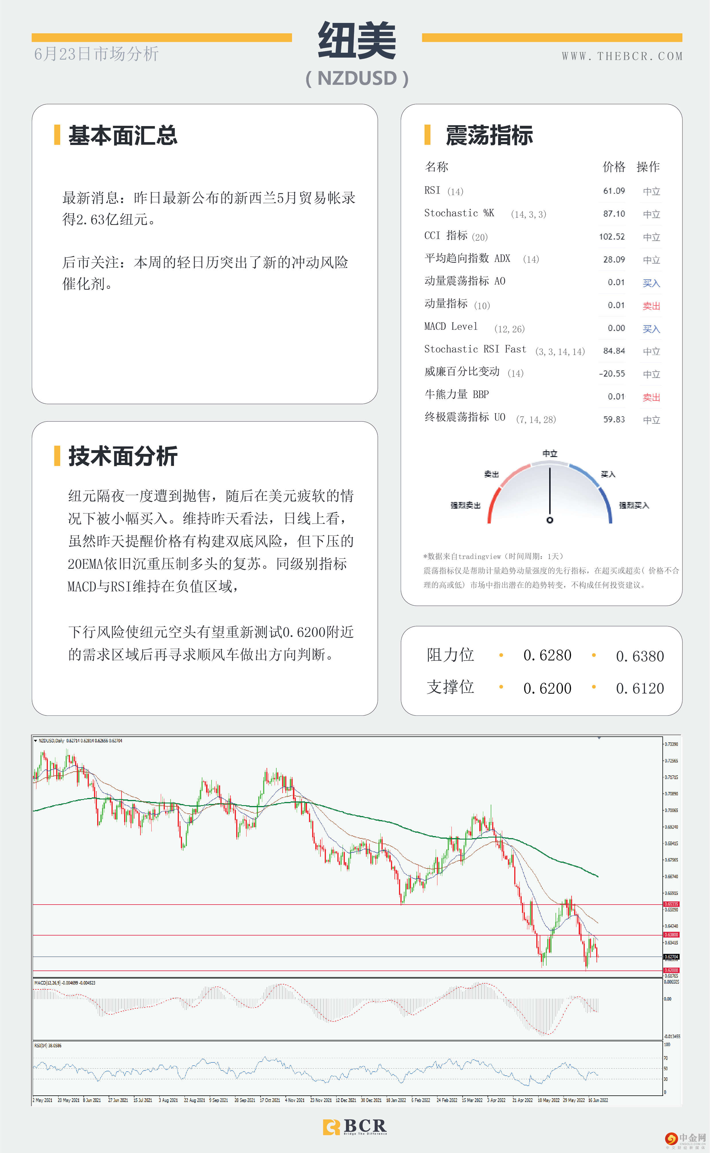 美日多头短线受阻 