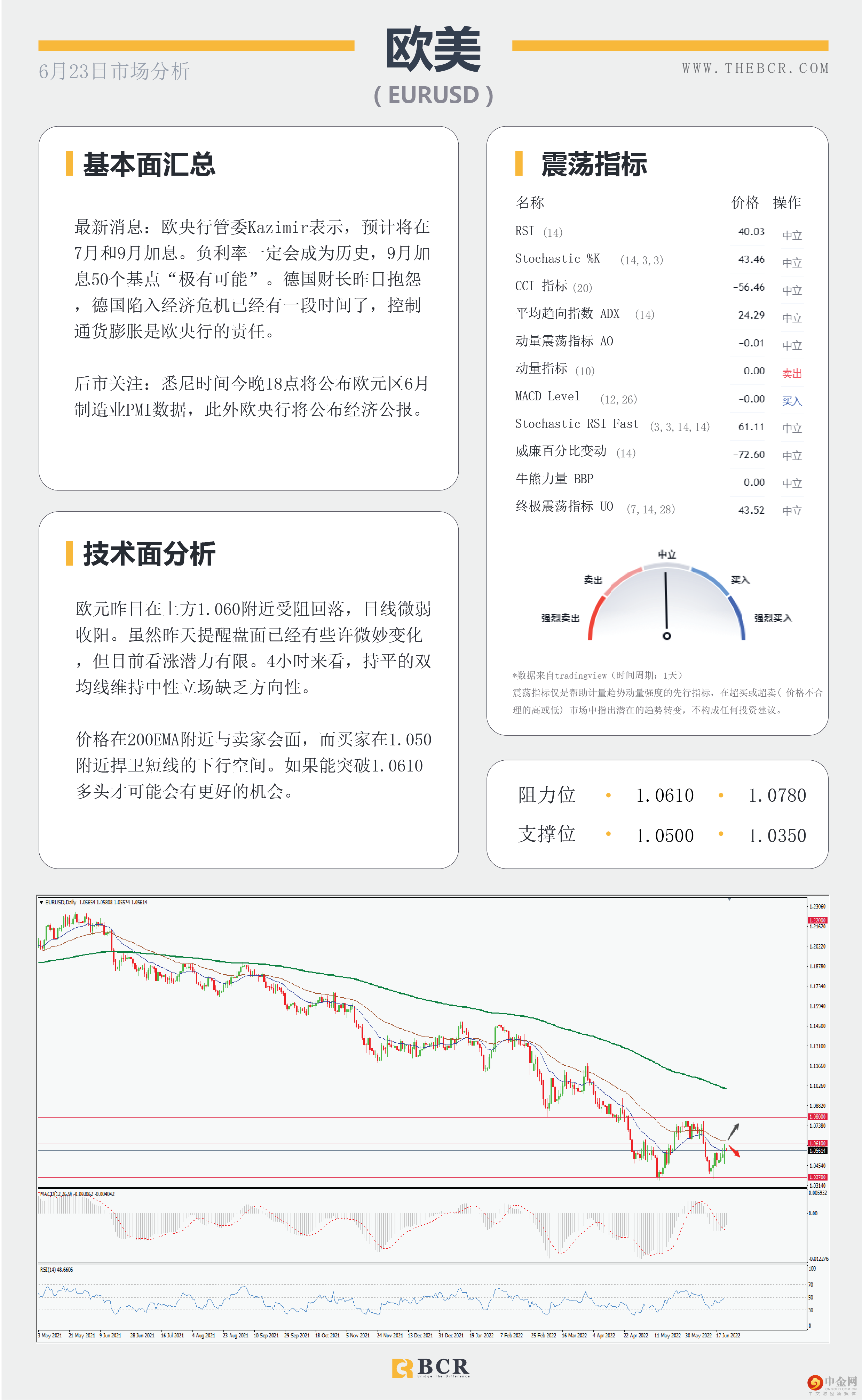 美日多头短线受阻 