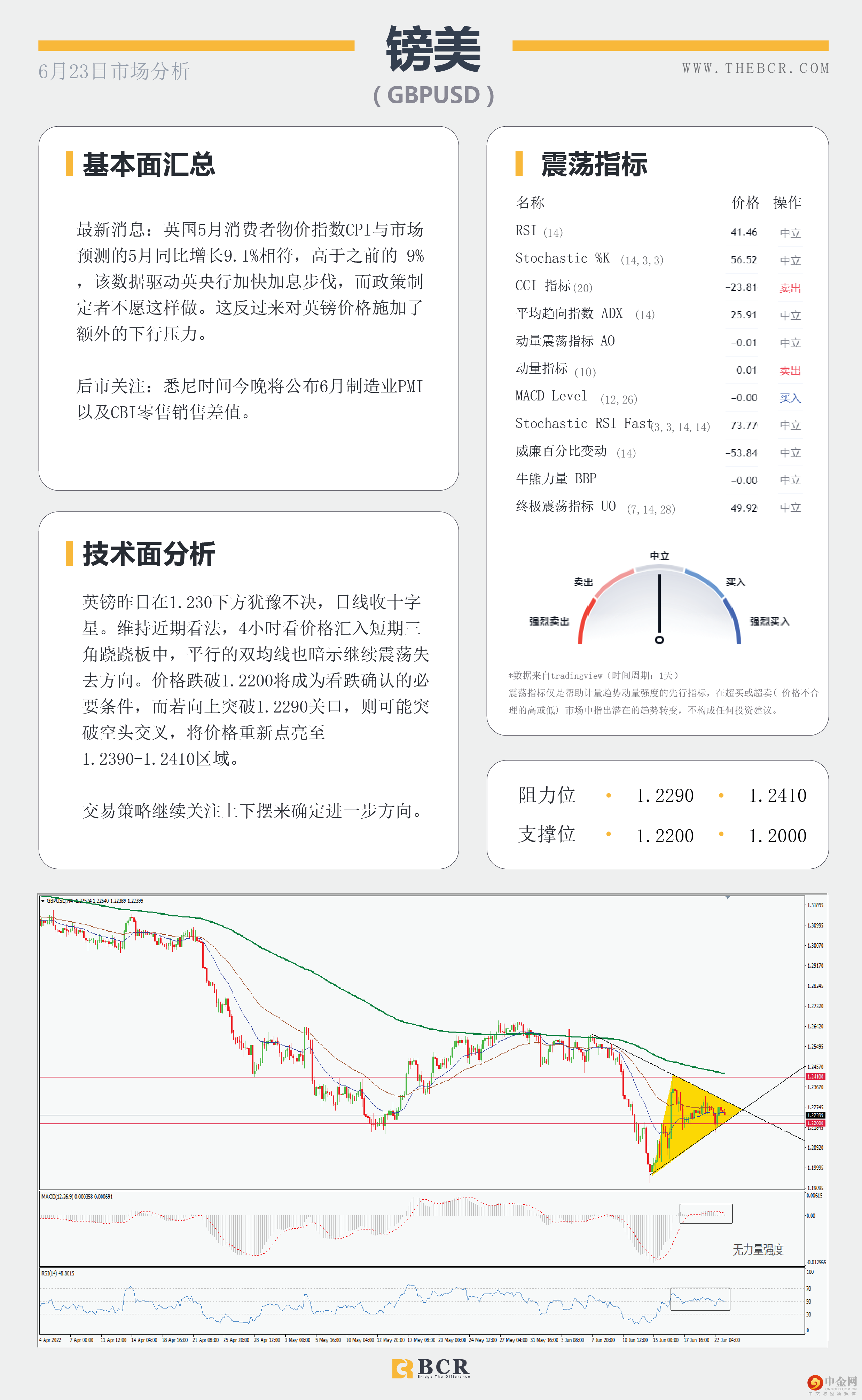 美日多头短线受阻 