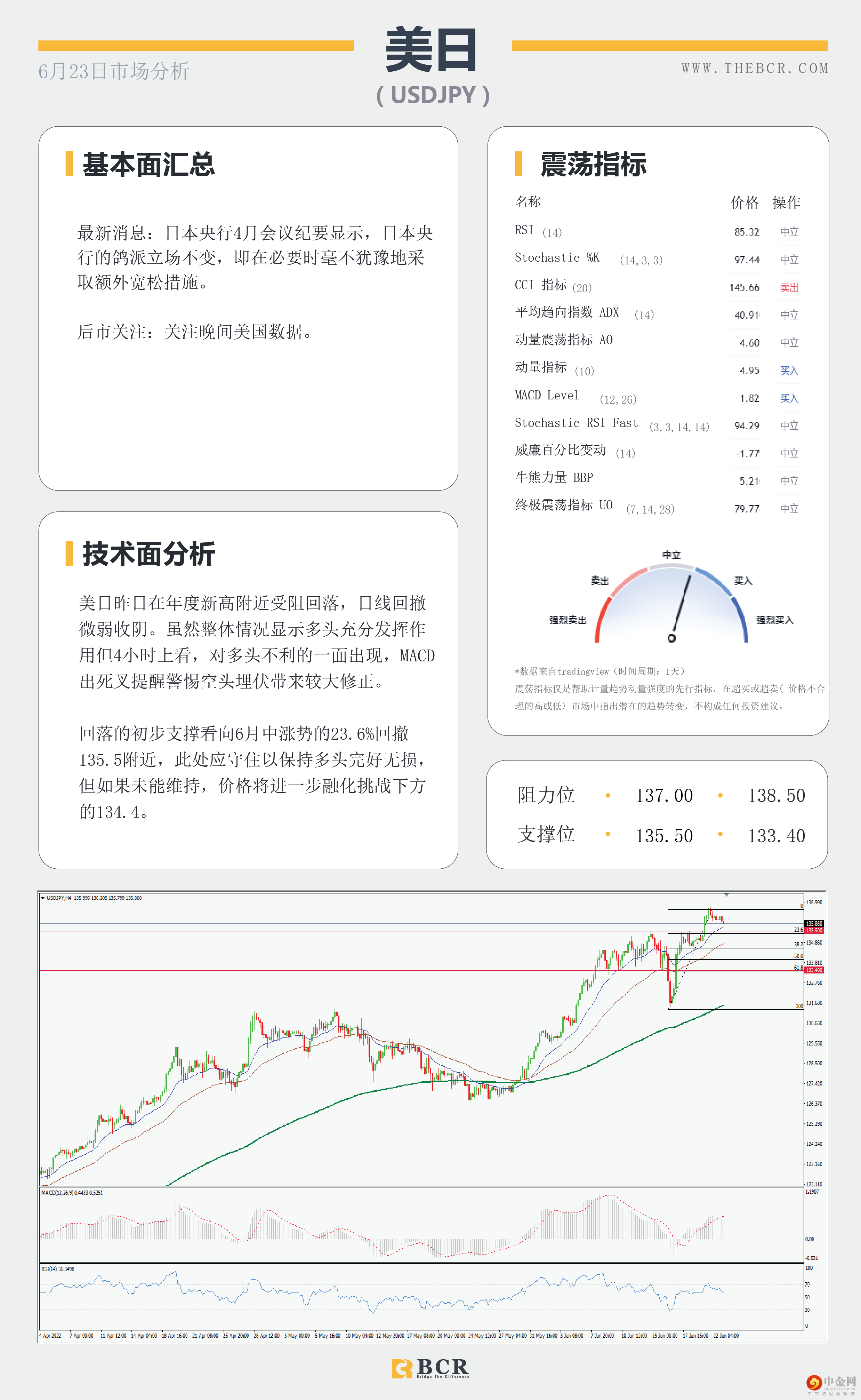 美日多头短线受阻 