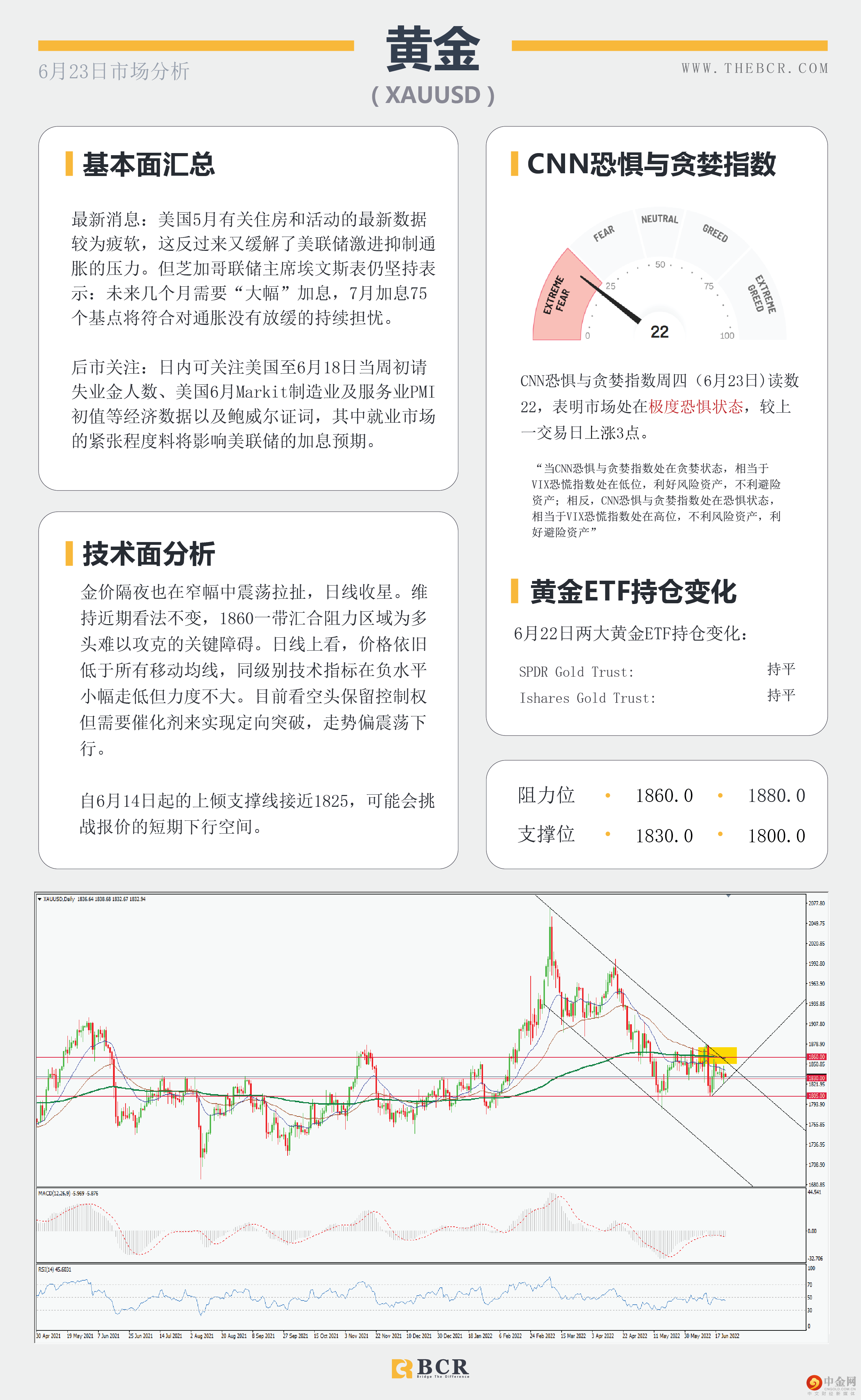 美日多头短线受阻 