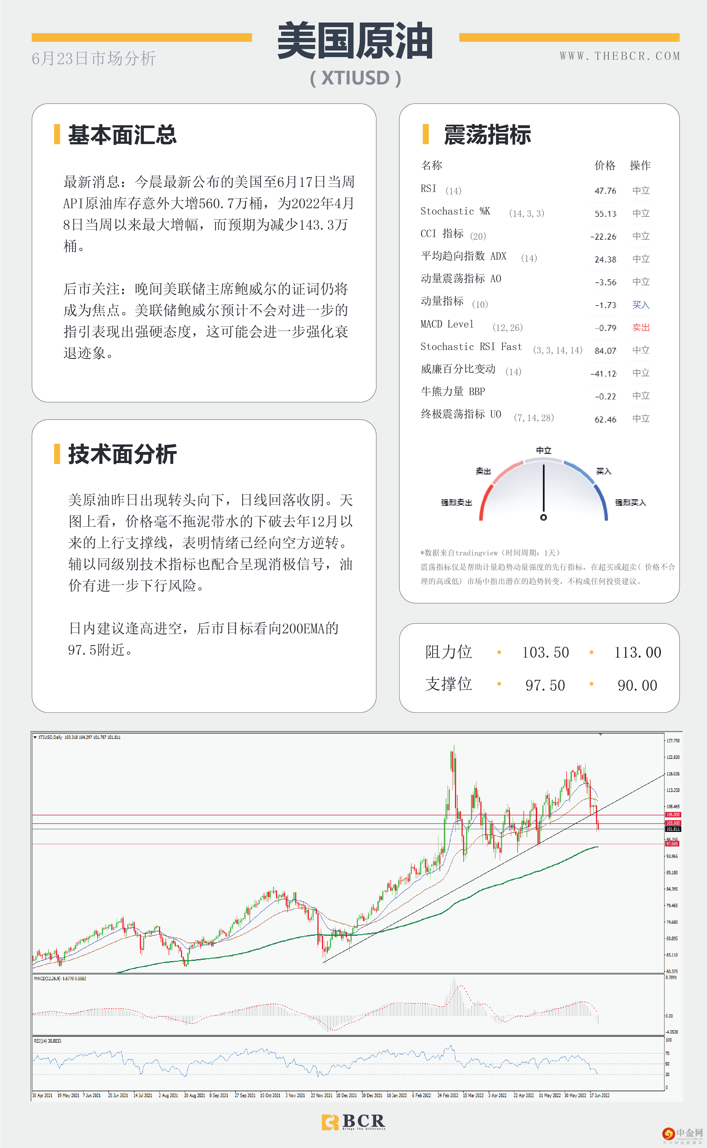 美日多头短线受阻 