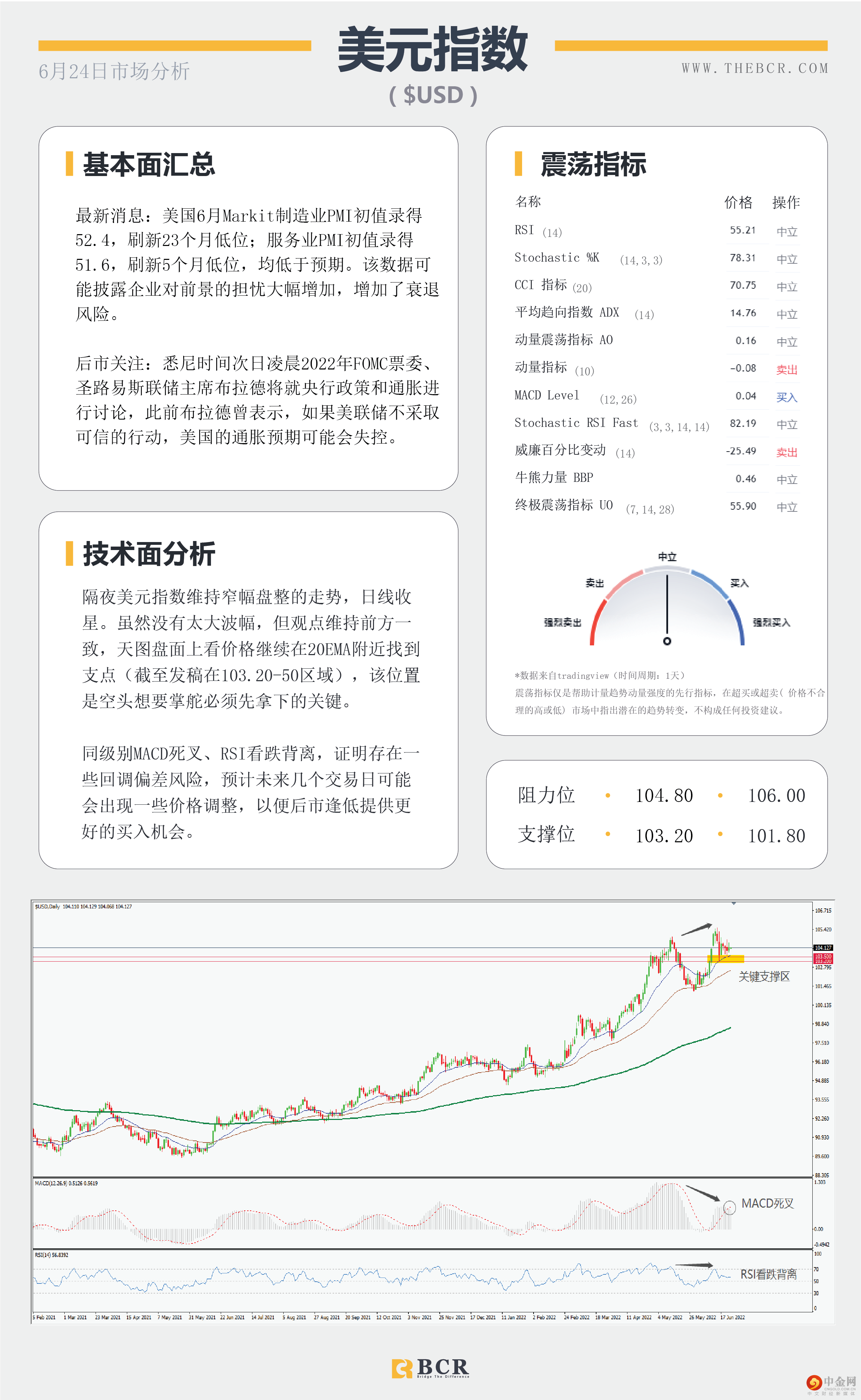 加息信念打压无息资产 