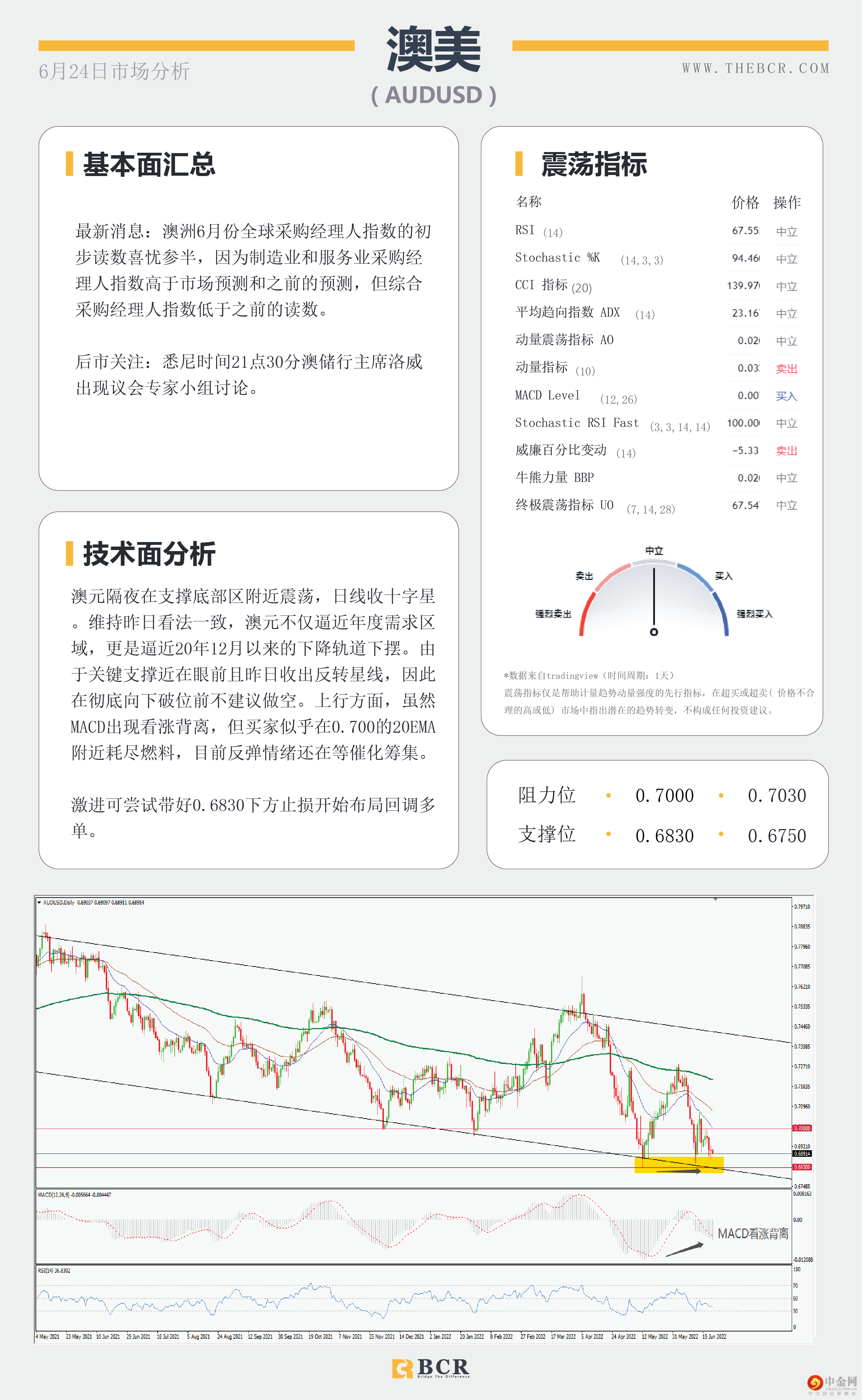 加息信念打压无息资产 