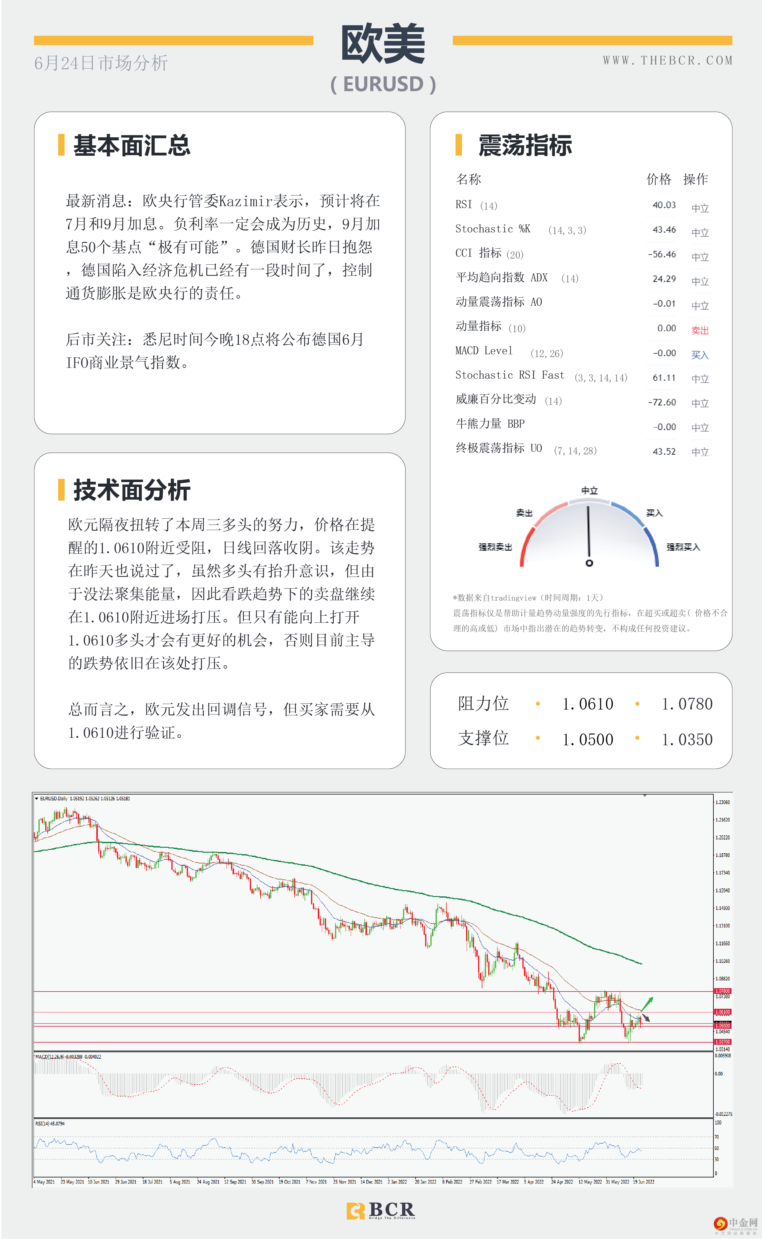 加息信念打压无息资产 