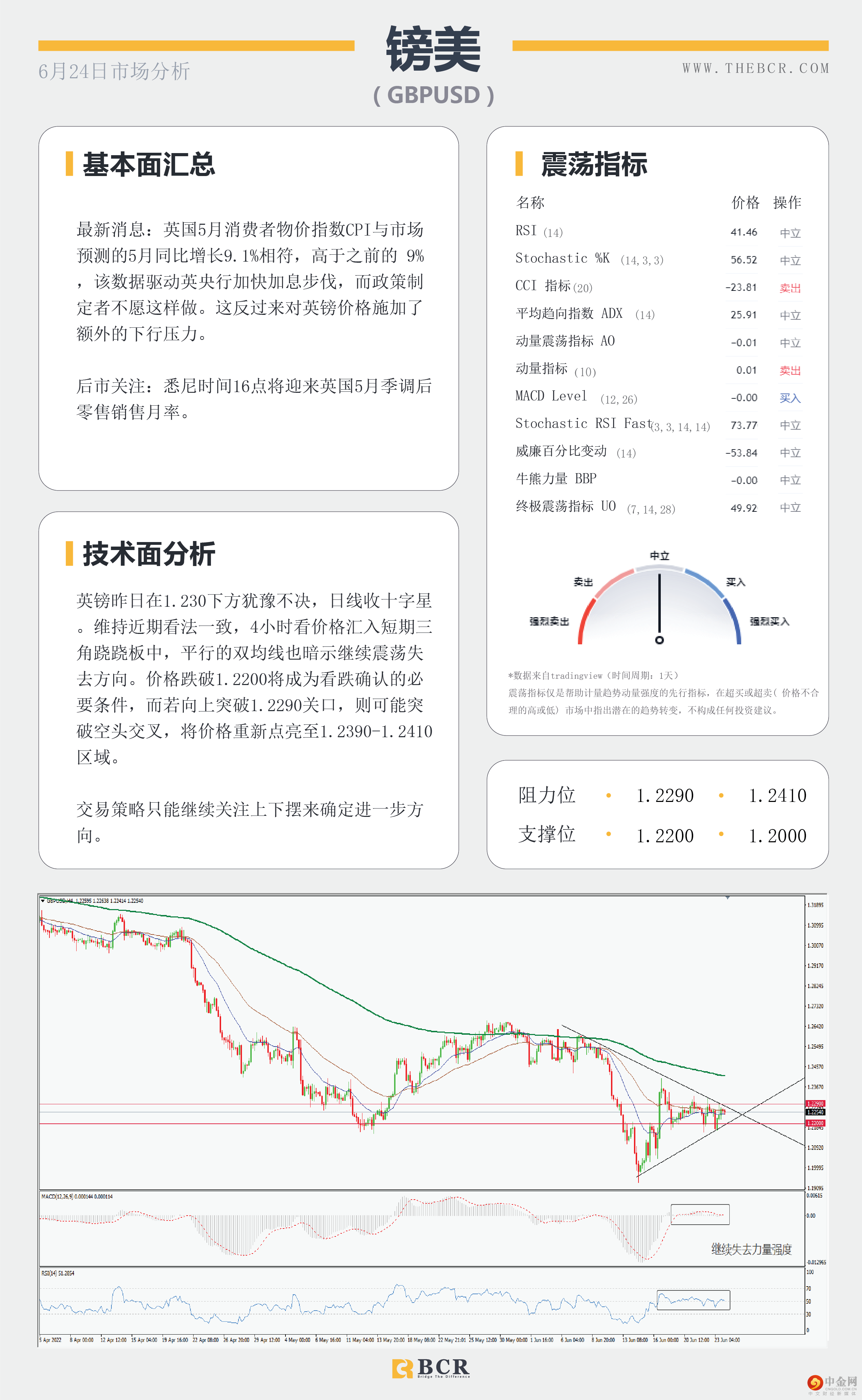加息信念打压无息资产 