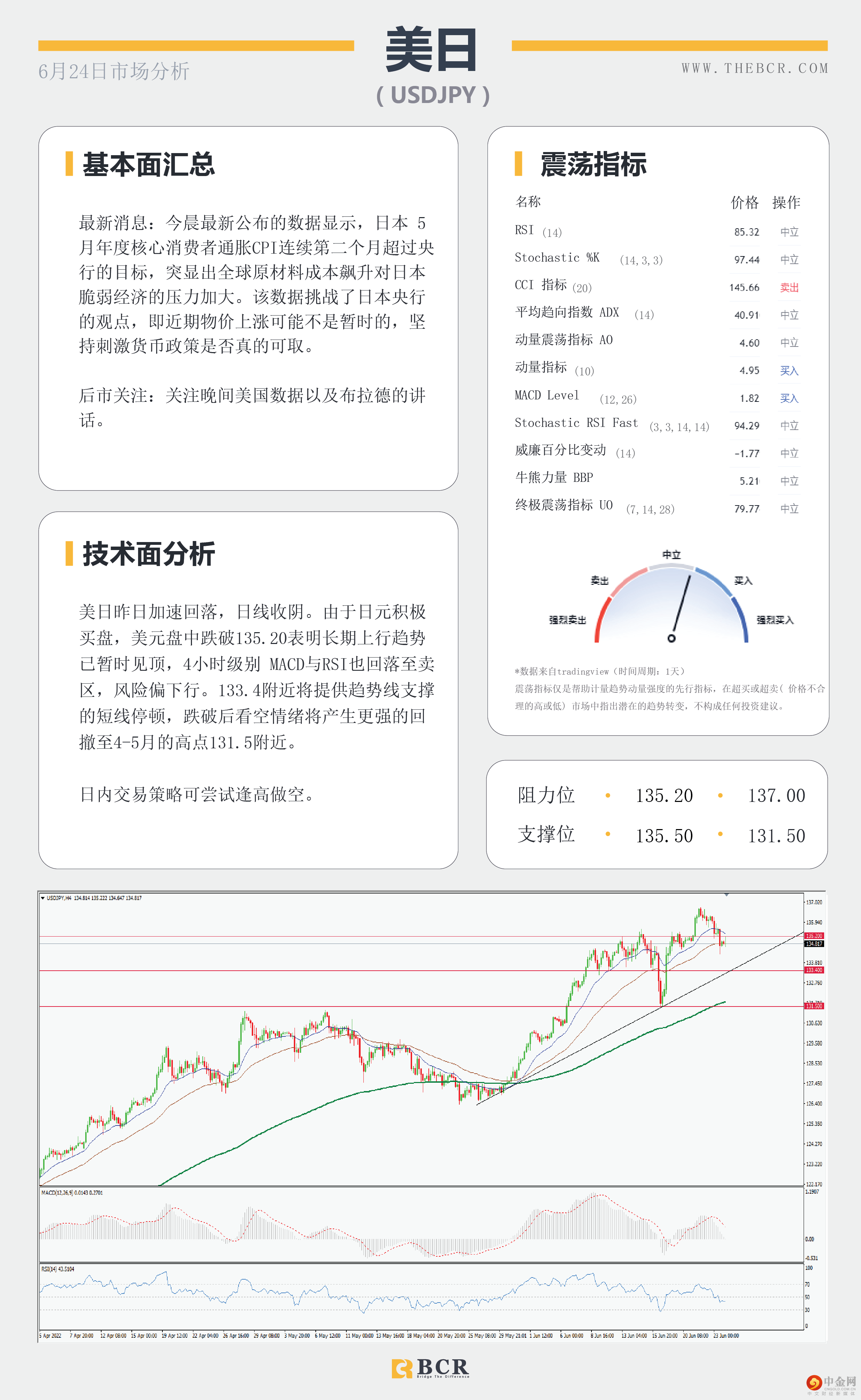加息信念打压无息资产 