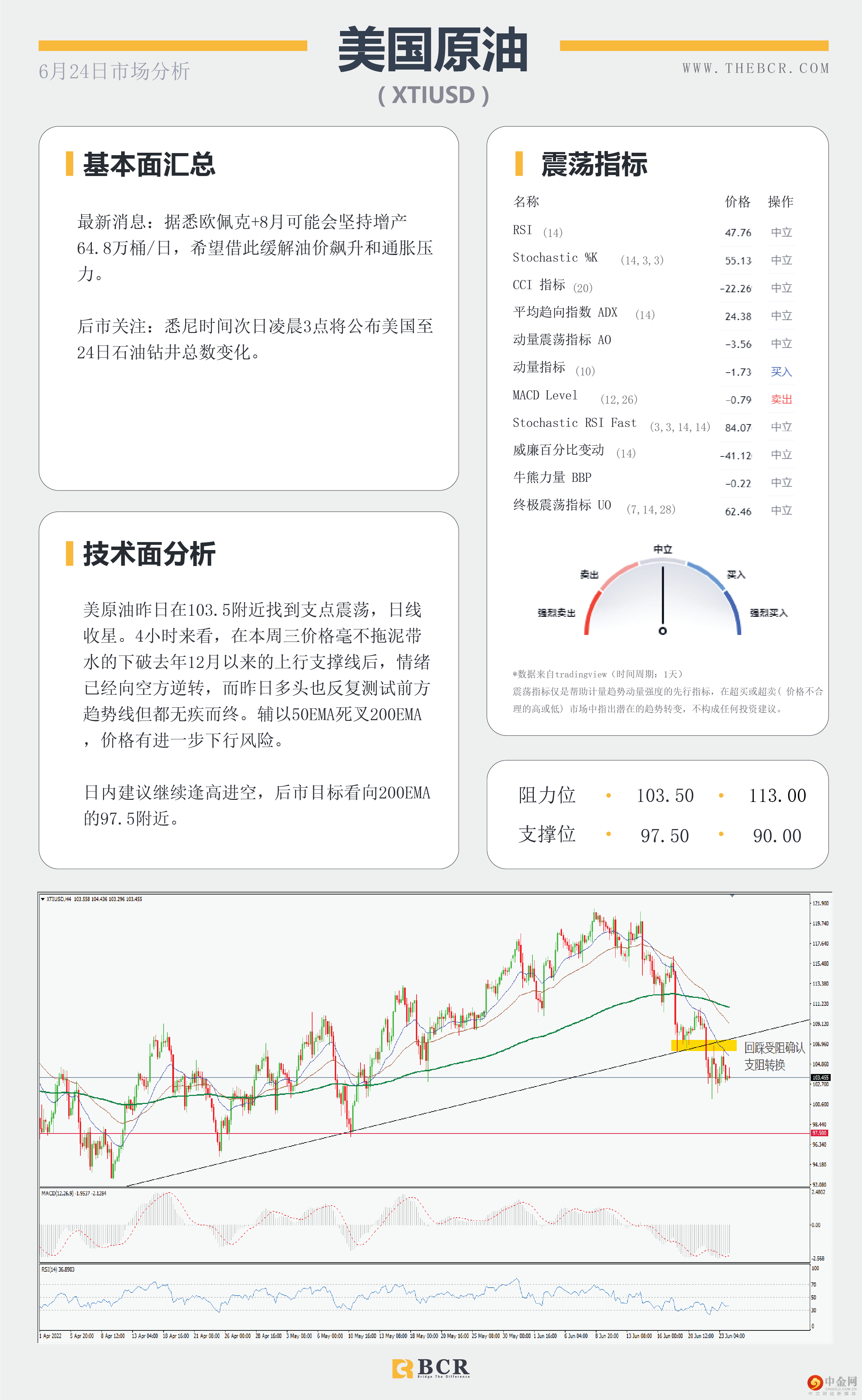 加息信念打压无息资产 