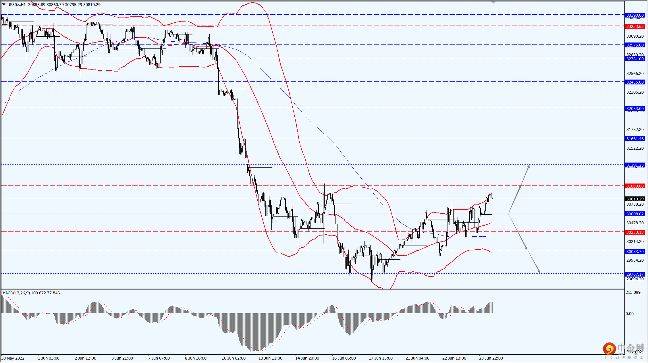 1_全球股市.png 1_全球股市.png