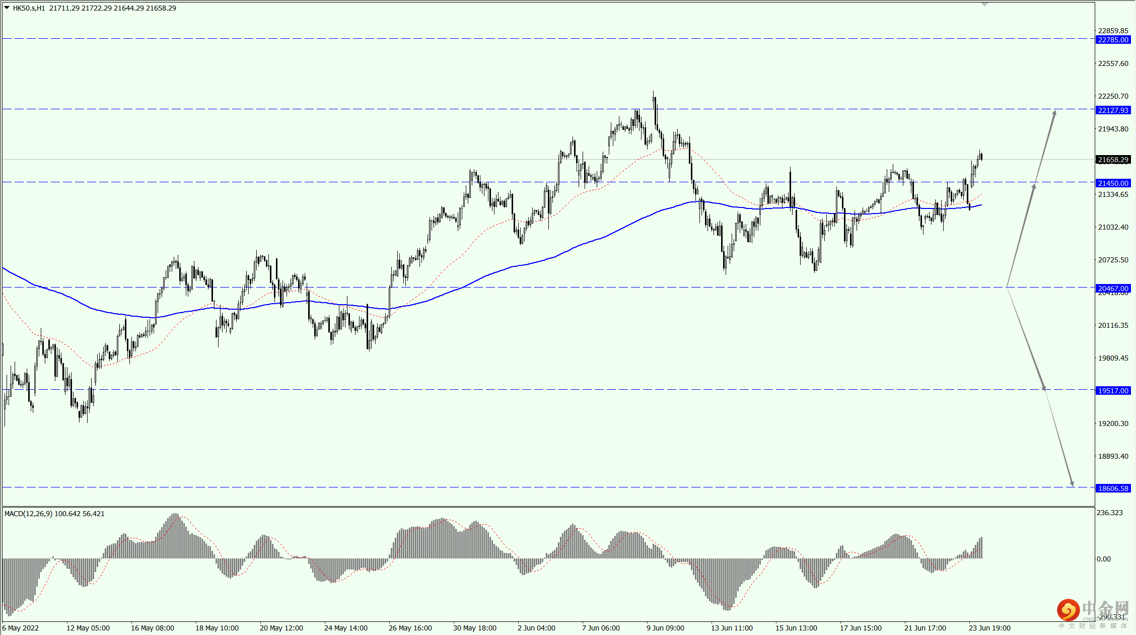 2_全球股市.png 2_全球股市.png