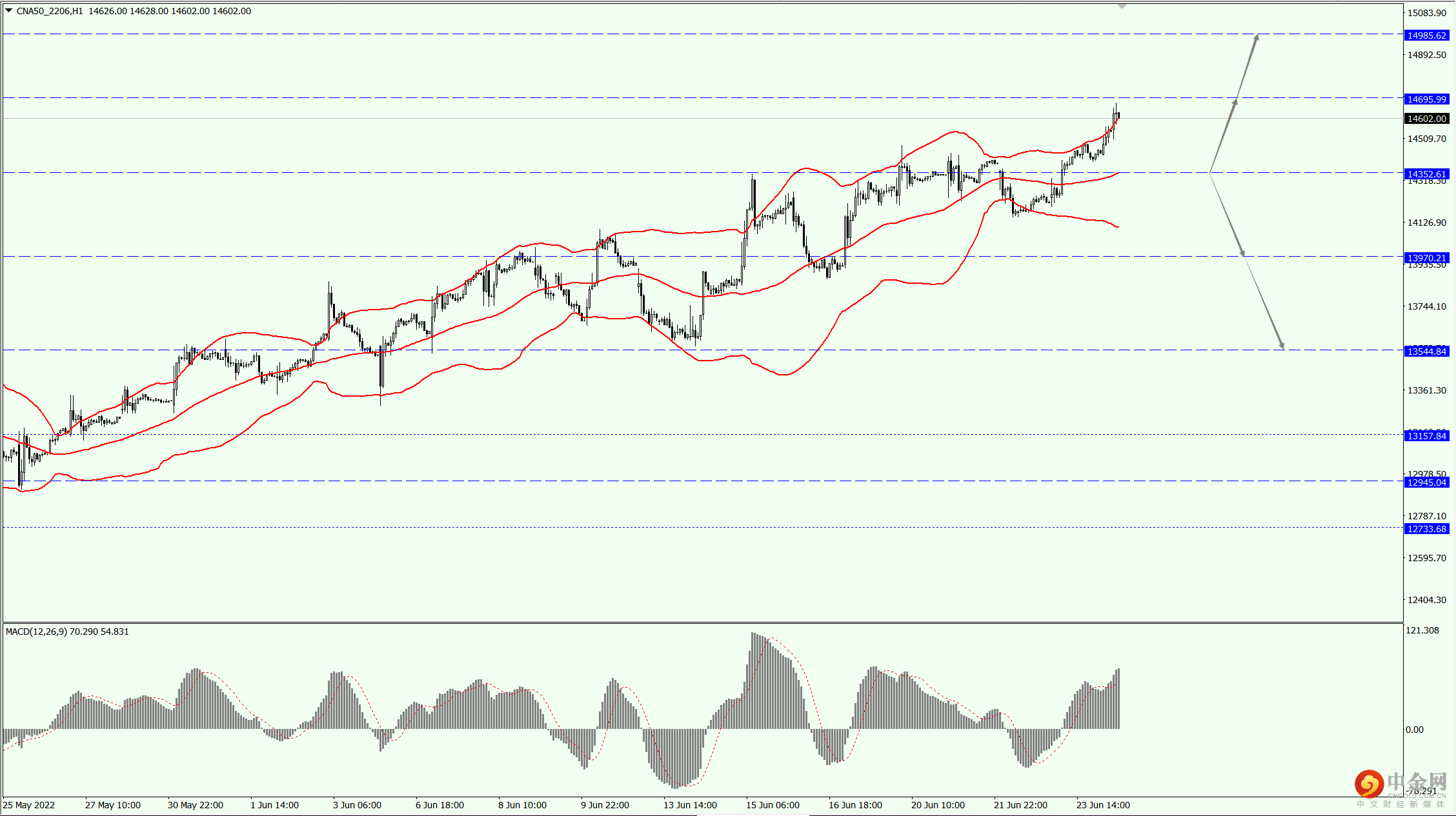 3_全球股市.png 3_全球股市.png