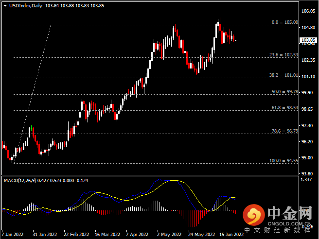 20220627-1.png 20220627-1.png