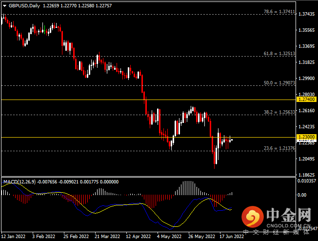 20220627-3.png 20220627-3.png