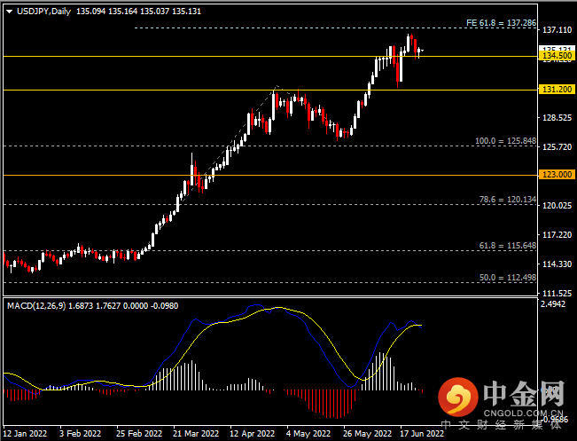 20220627-4.png 20220627-4.png