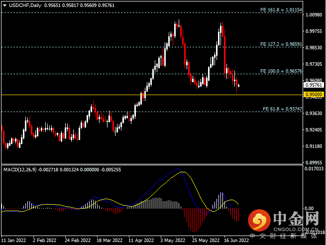 20220627-8.png 20220627-8.png