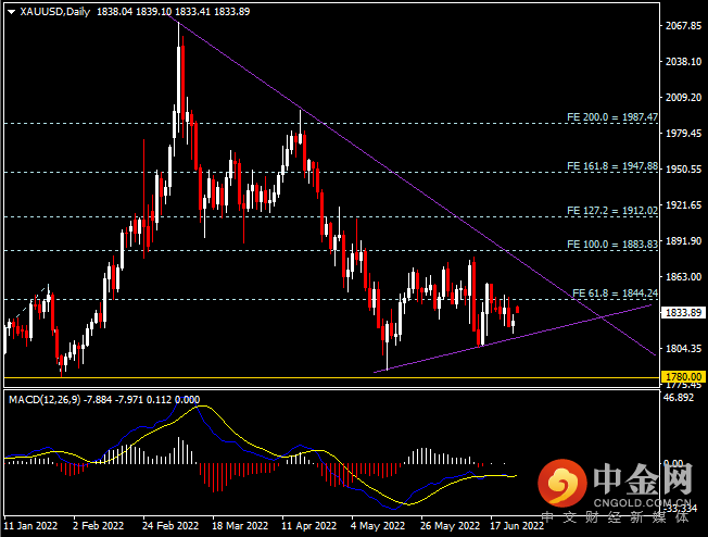 20220627-9.png 20220627-9.png