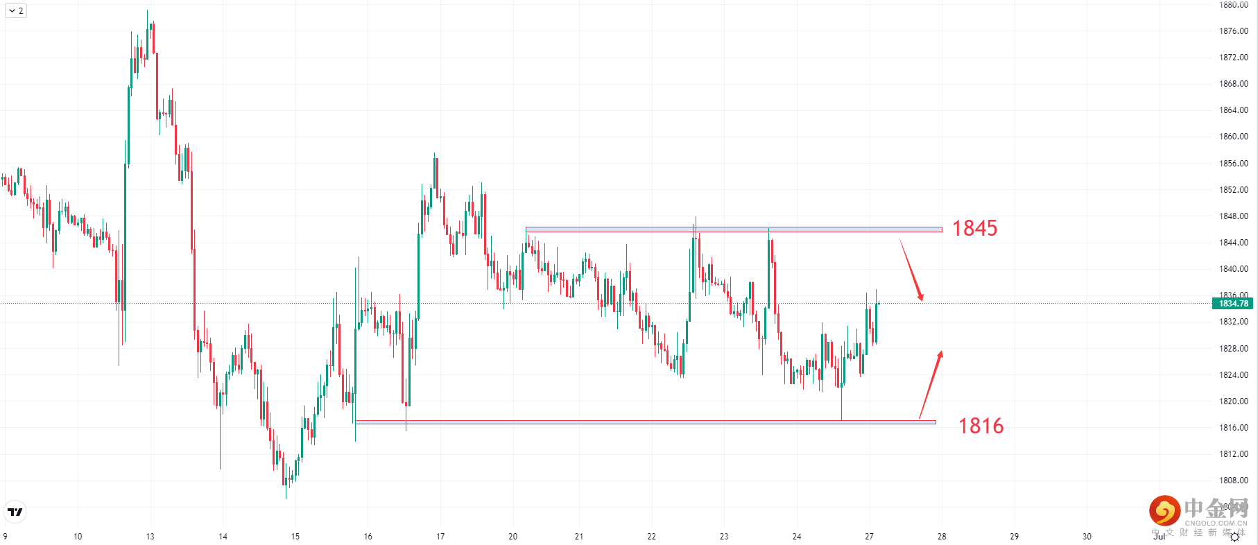 XAUUSD.png XAUUSD.png