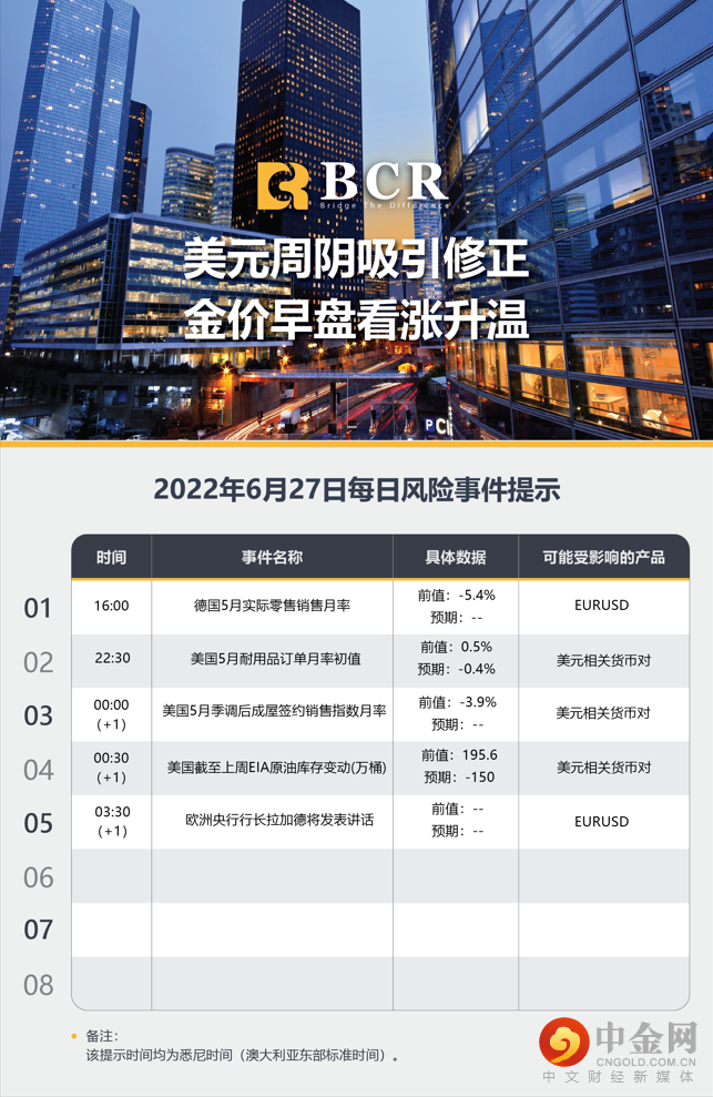 美元周阴吸引修正 