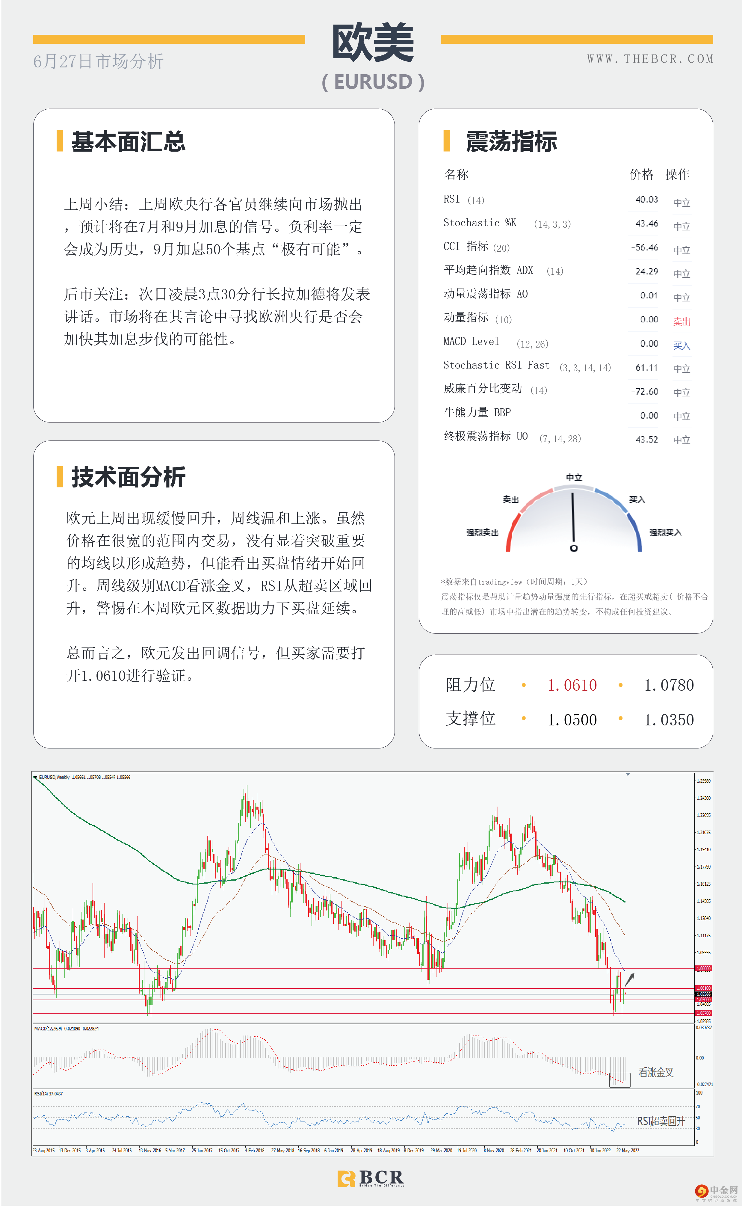 美元周阴吸引修正 