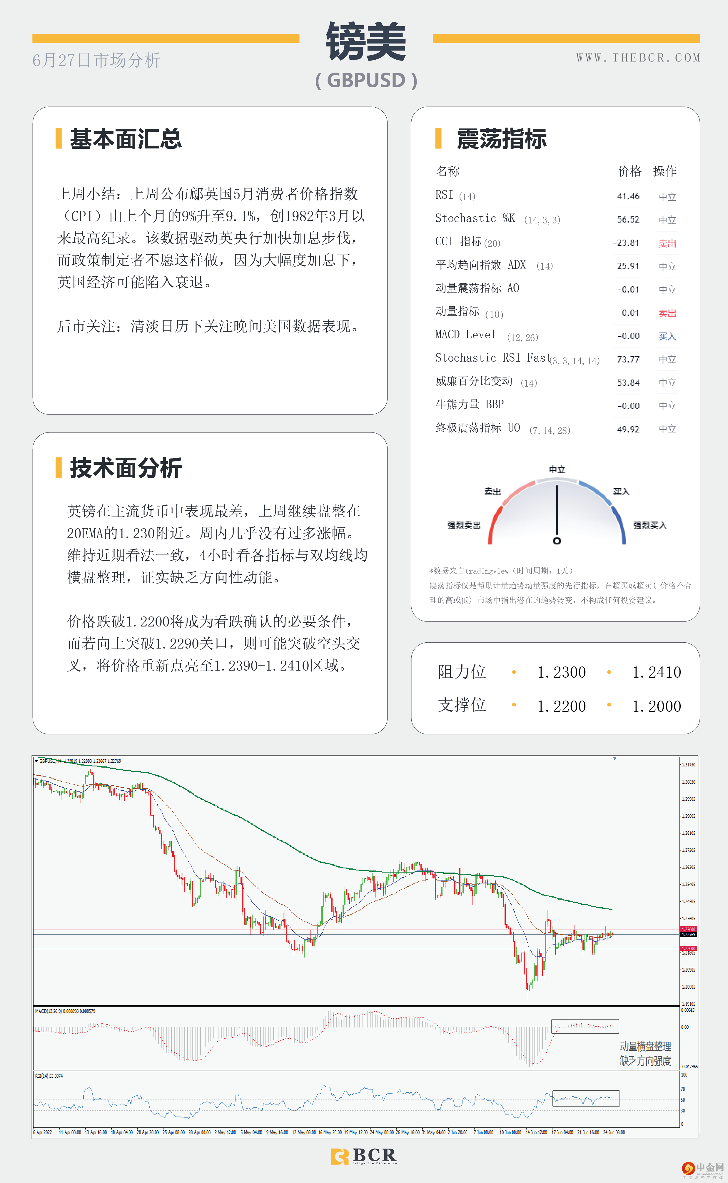 美元周阴吸引修正 